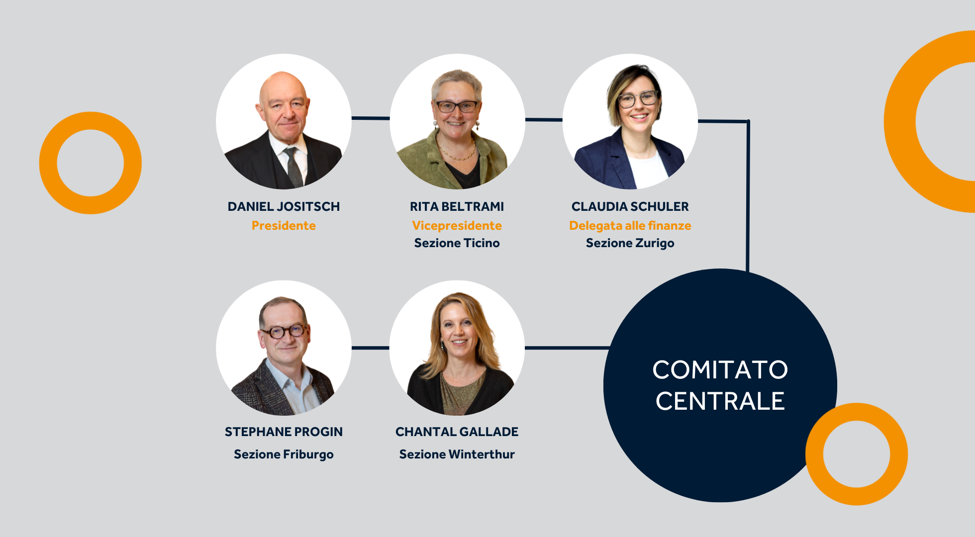 Comitato centrale della Società degli impiegati del commercio Svizzera